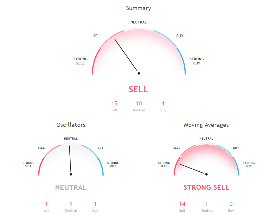 BTC Price Analysis